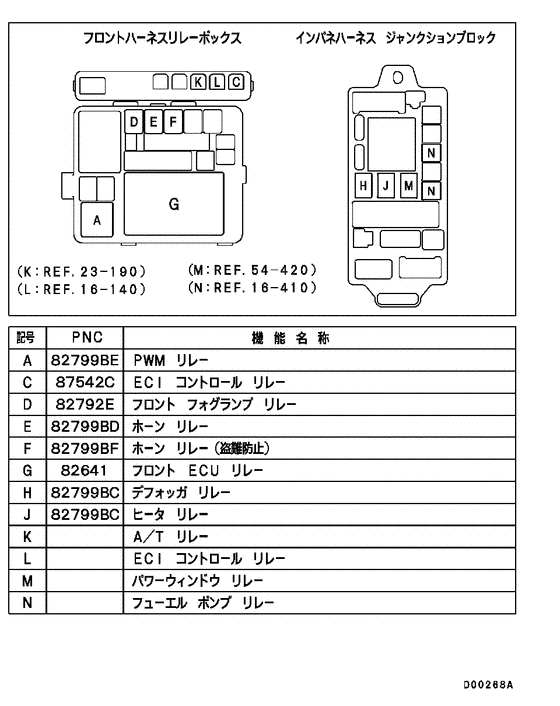 Relay,flasher & sensor