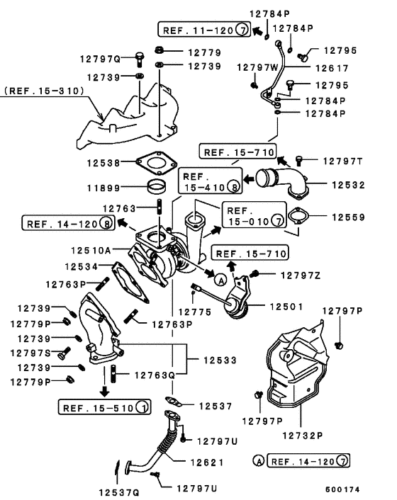 Turbocharger & supercharger