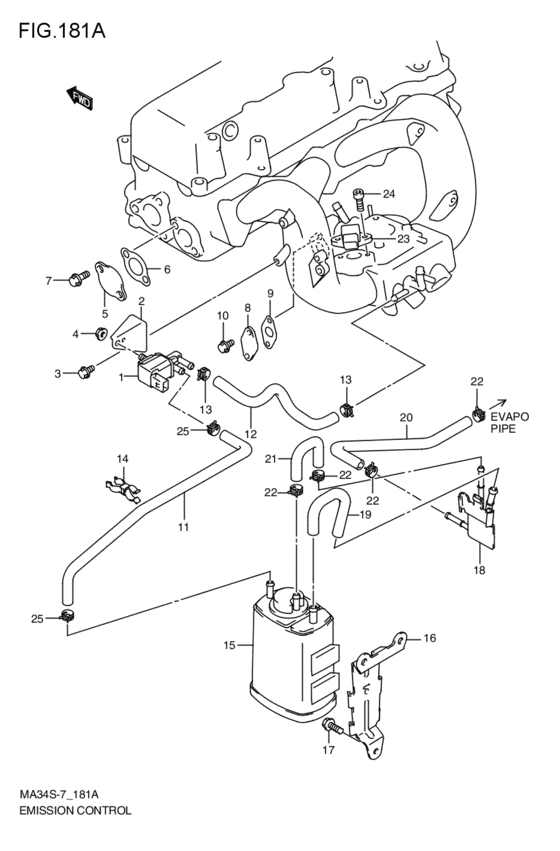 emission control