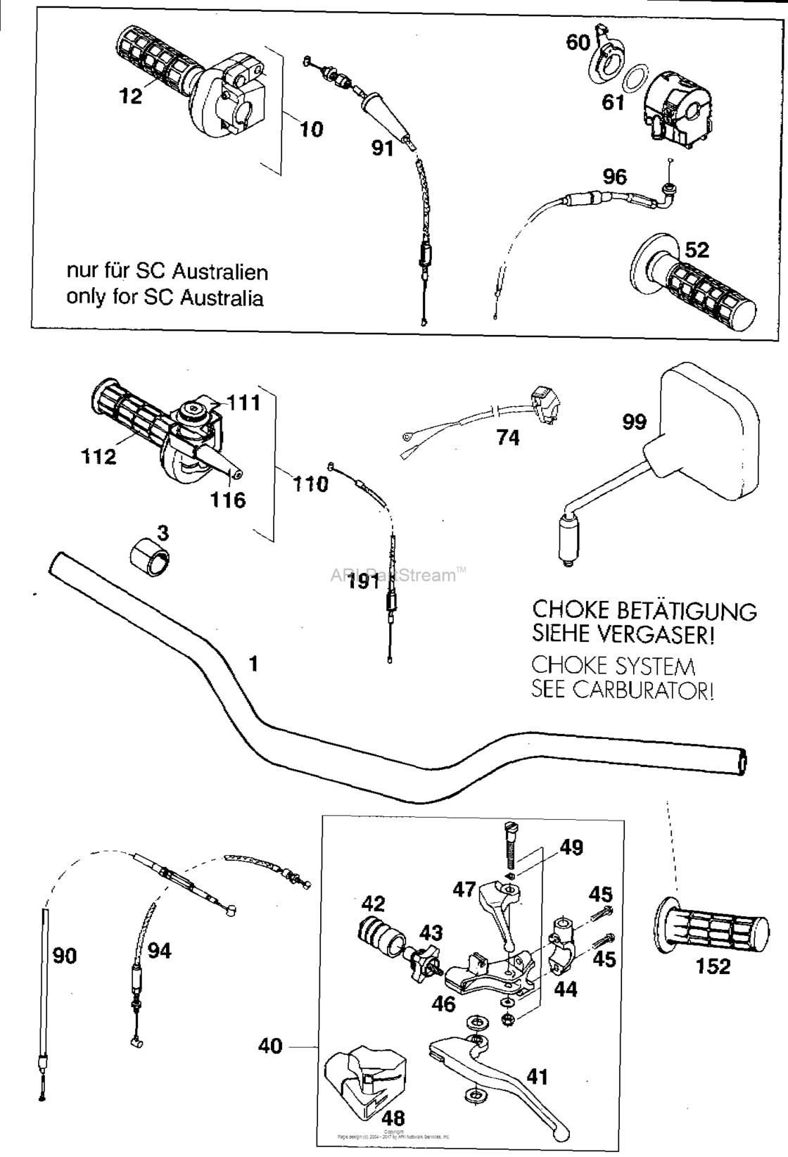 Handlebar, Controls