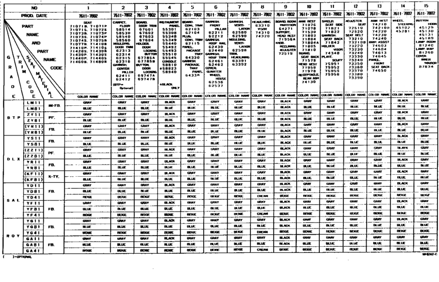Color Finding Table