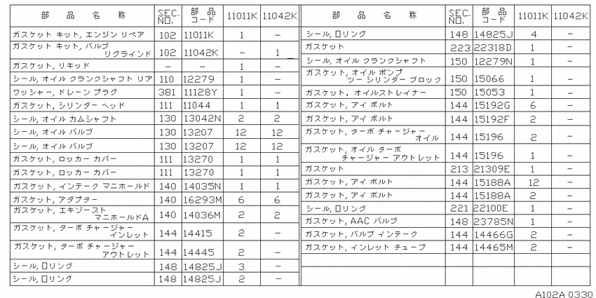 Engine gasket kit