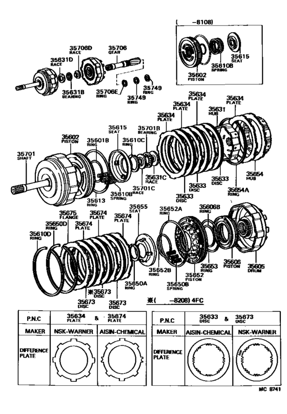 Brake Band & Multiple Disc Clutch (Atm)