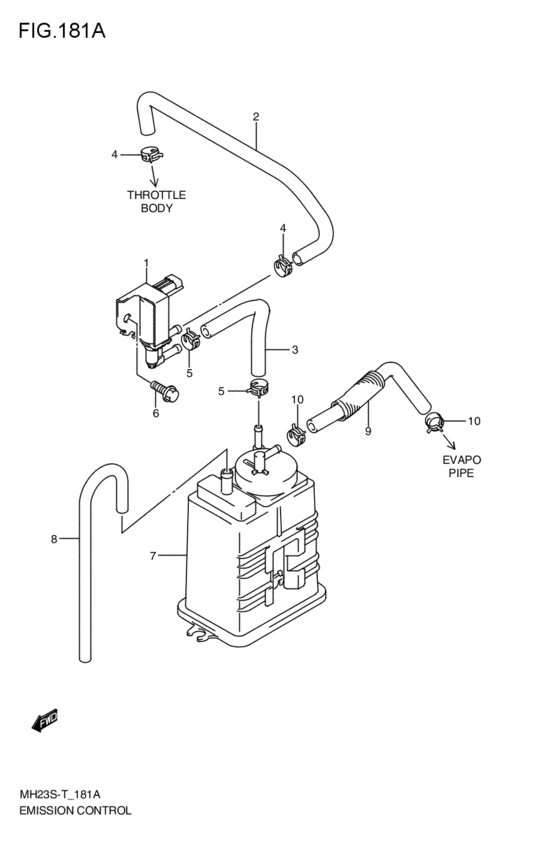 emission control
