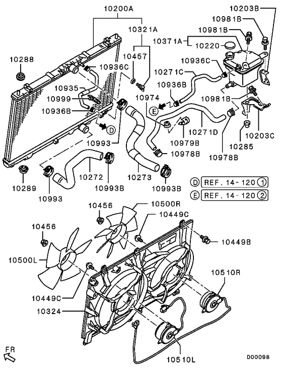 Radiator,hose & condenser tank