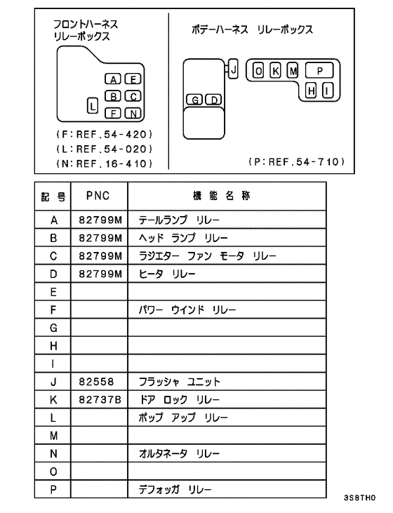 Relay,flasher & sensor