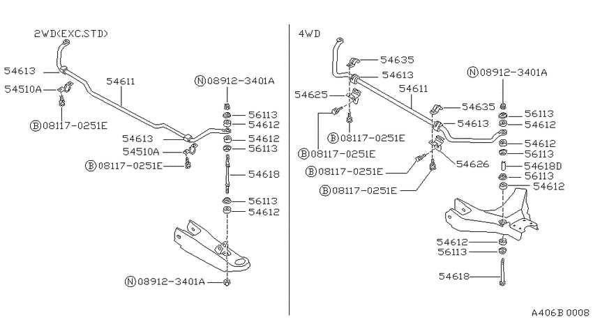 Front stabilizer