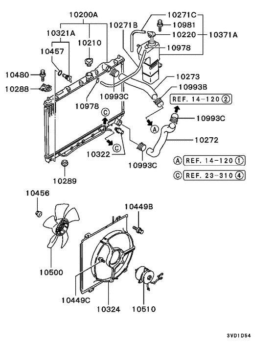 Radiator,hose & condenser tank