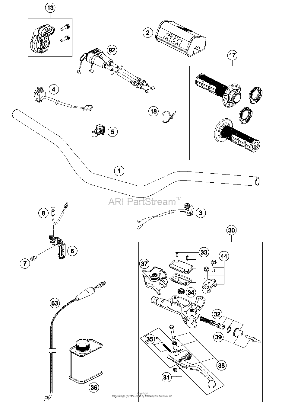 Handlebar, Controls