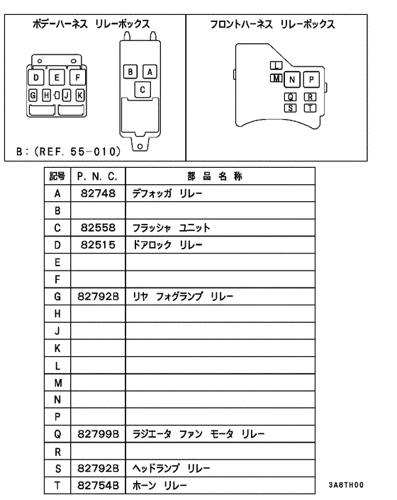 Relay,flasher & sensor