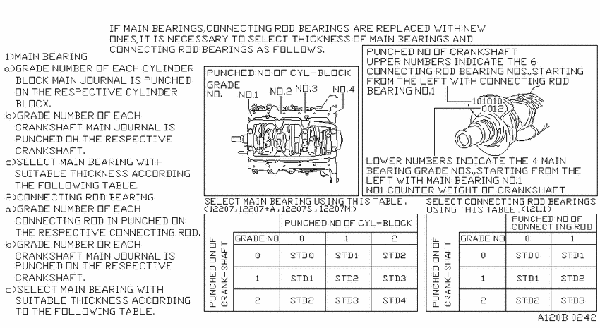 Piston,crankshaft & flywheel