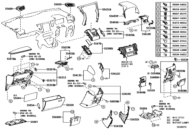 Instrument Panel & Glove Compartment