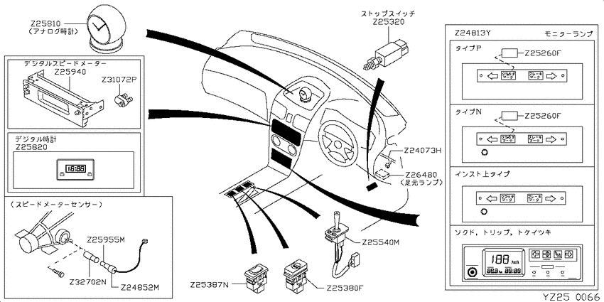 Electrical unit,switch&meters
