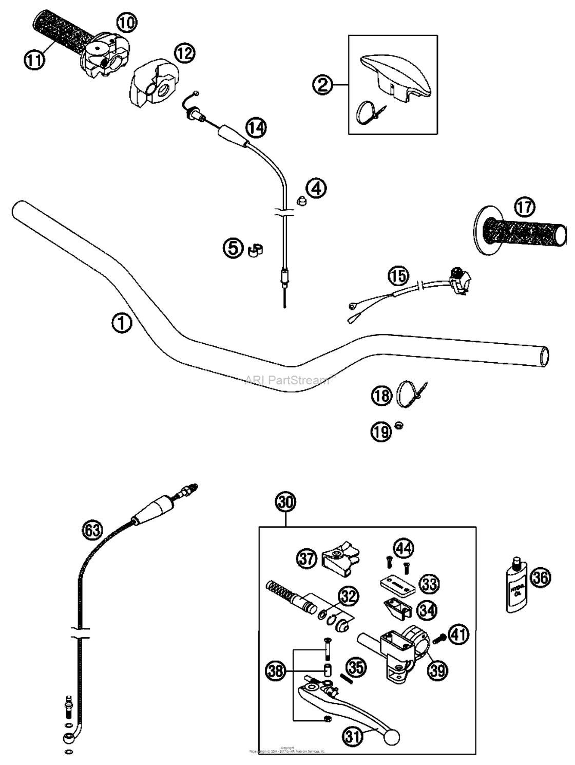 Handlebar, Controls
