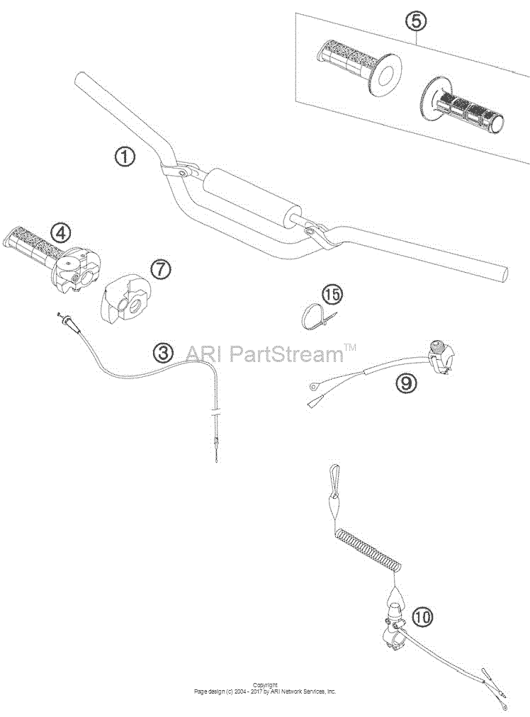 Handlebar, Controls