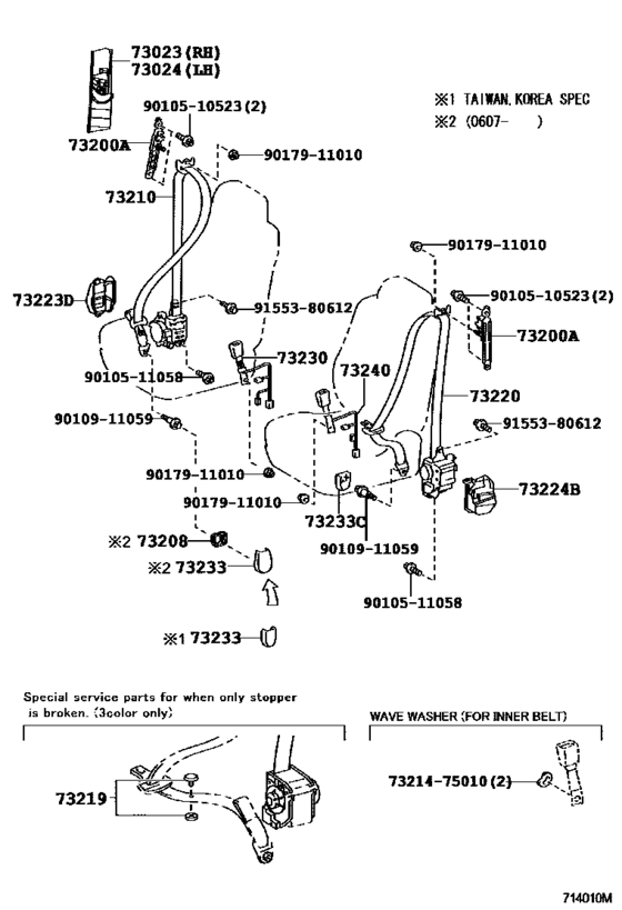 Seat Belt & Child Restraint Seat