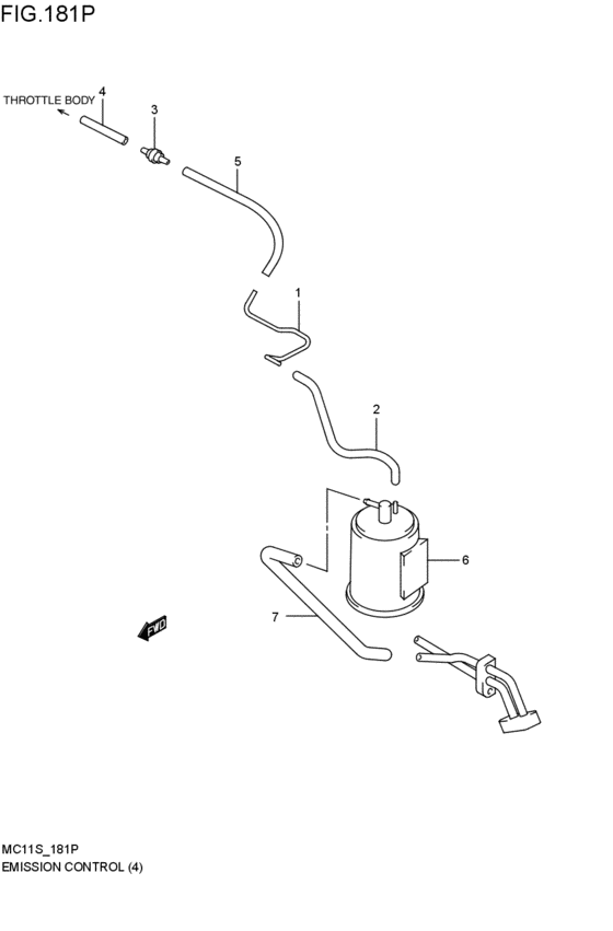 emission control