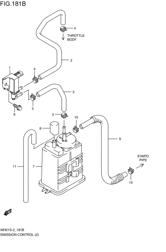 emission control