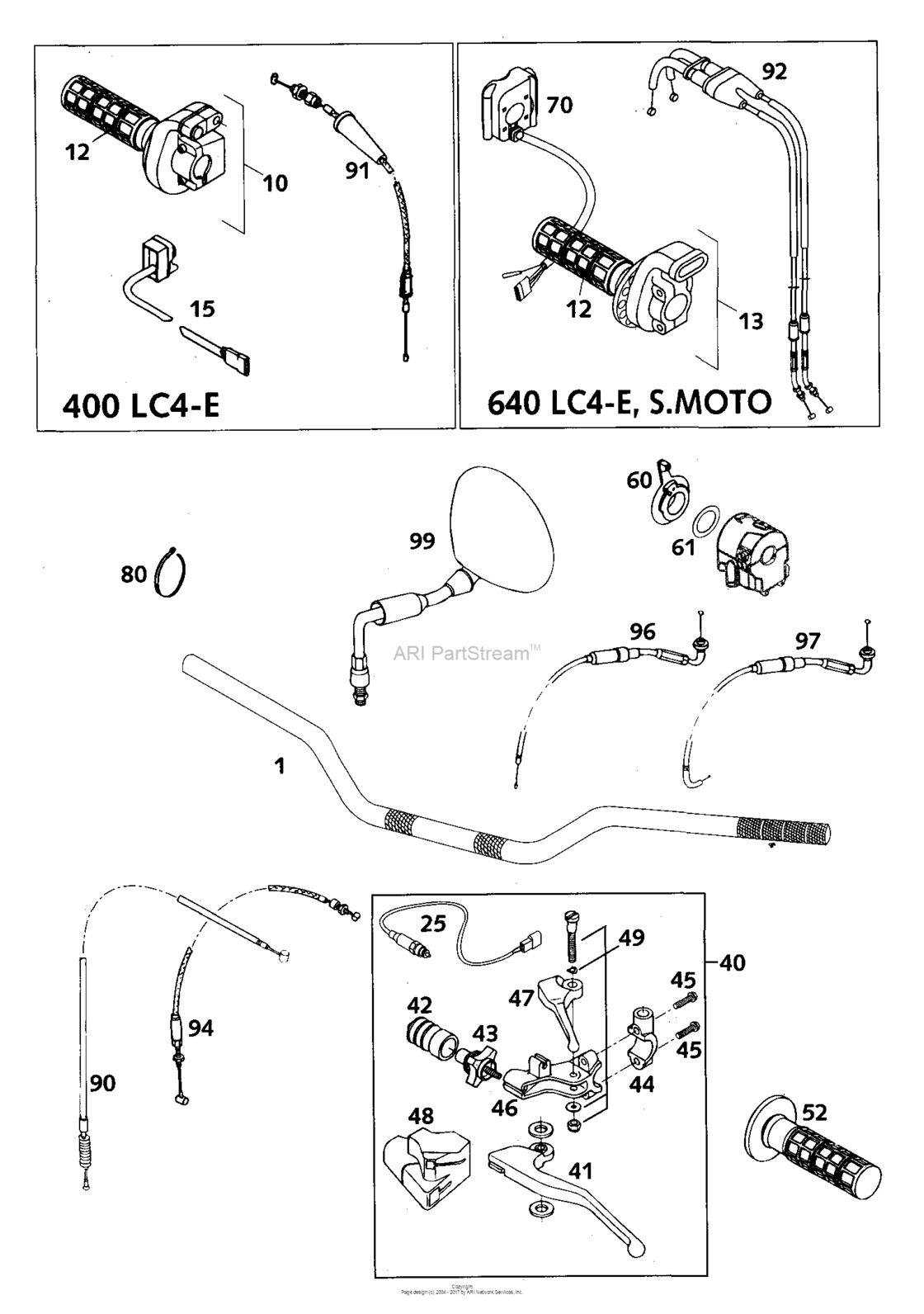 Handlebar, Controls