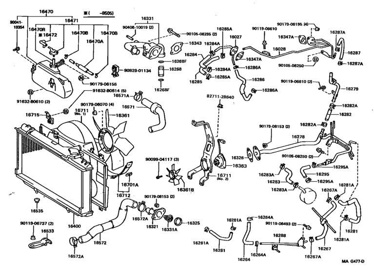 Radiator & Water Outlet