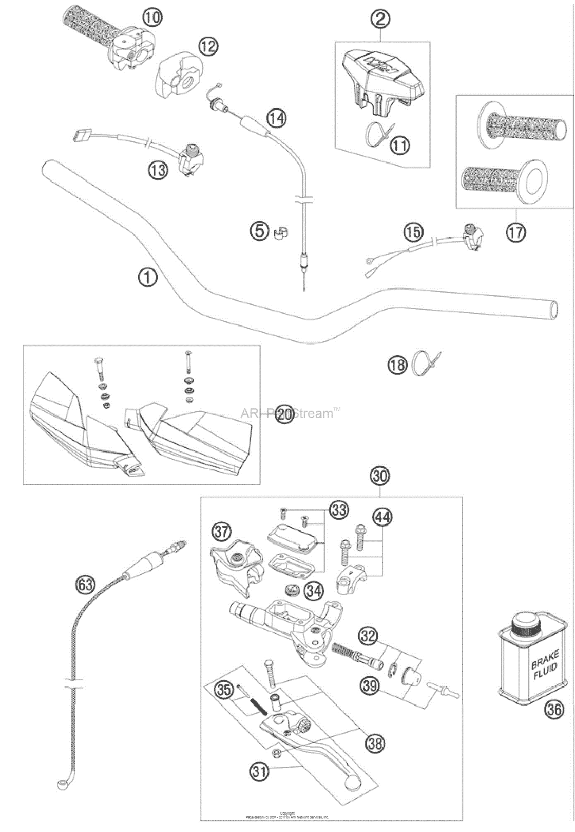 Handlebar, Controls