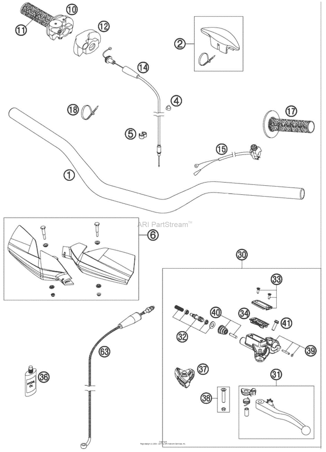 Handlebar, Controls