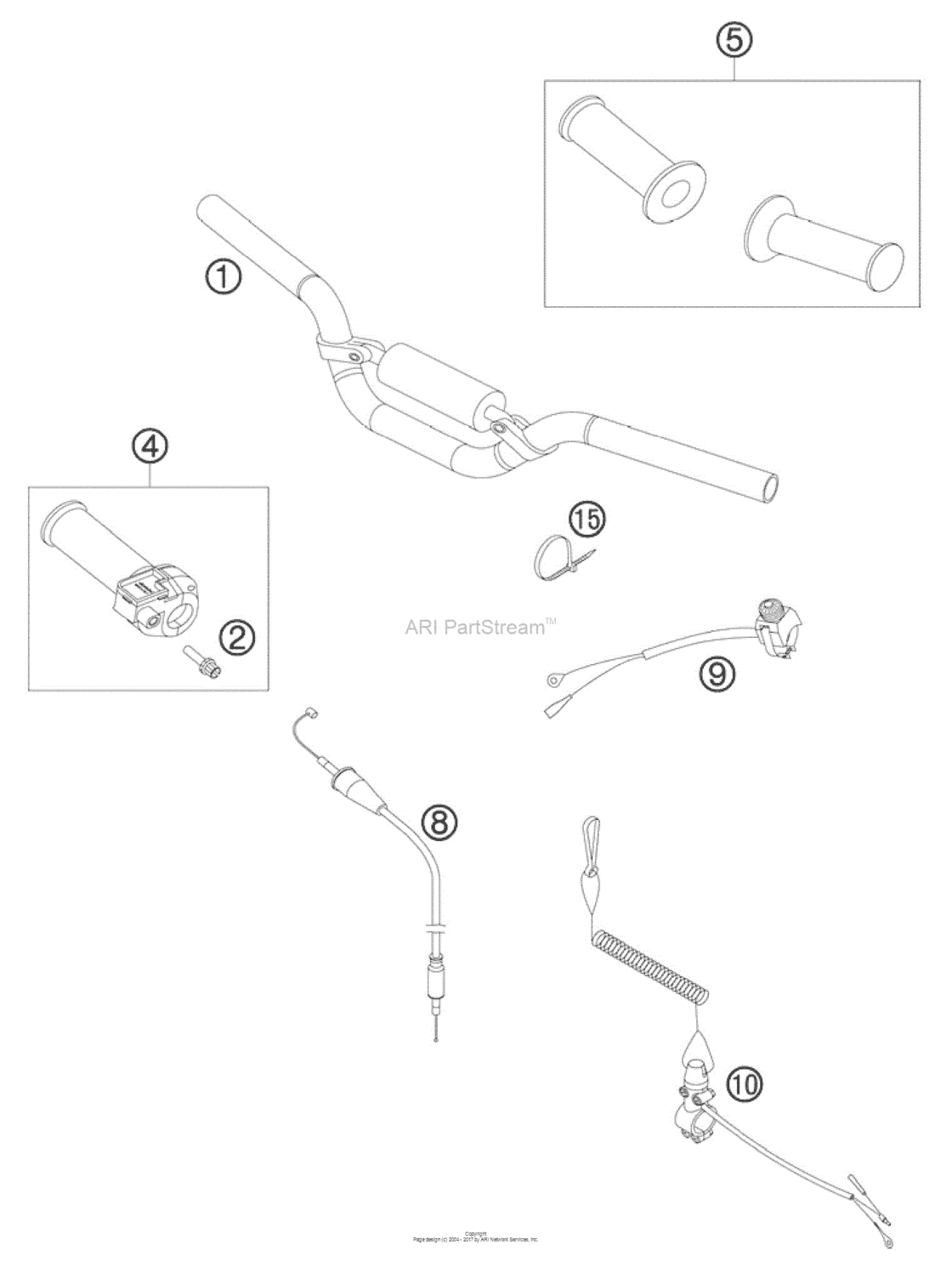 Handlebar, Controls