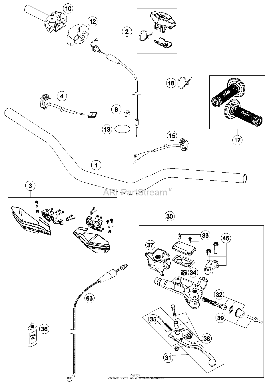 Handlebar, Controls