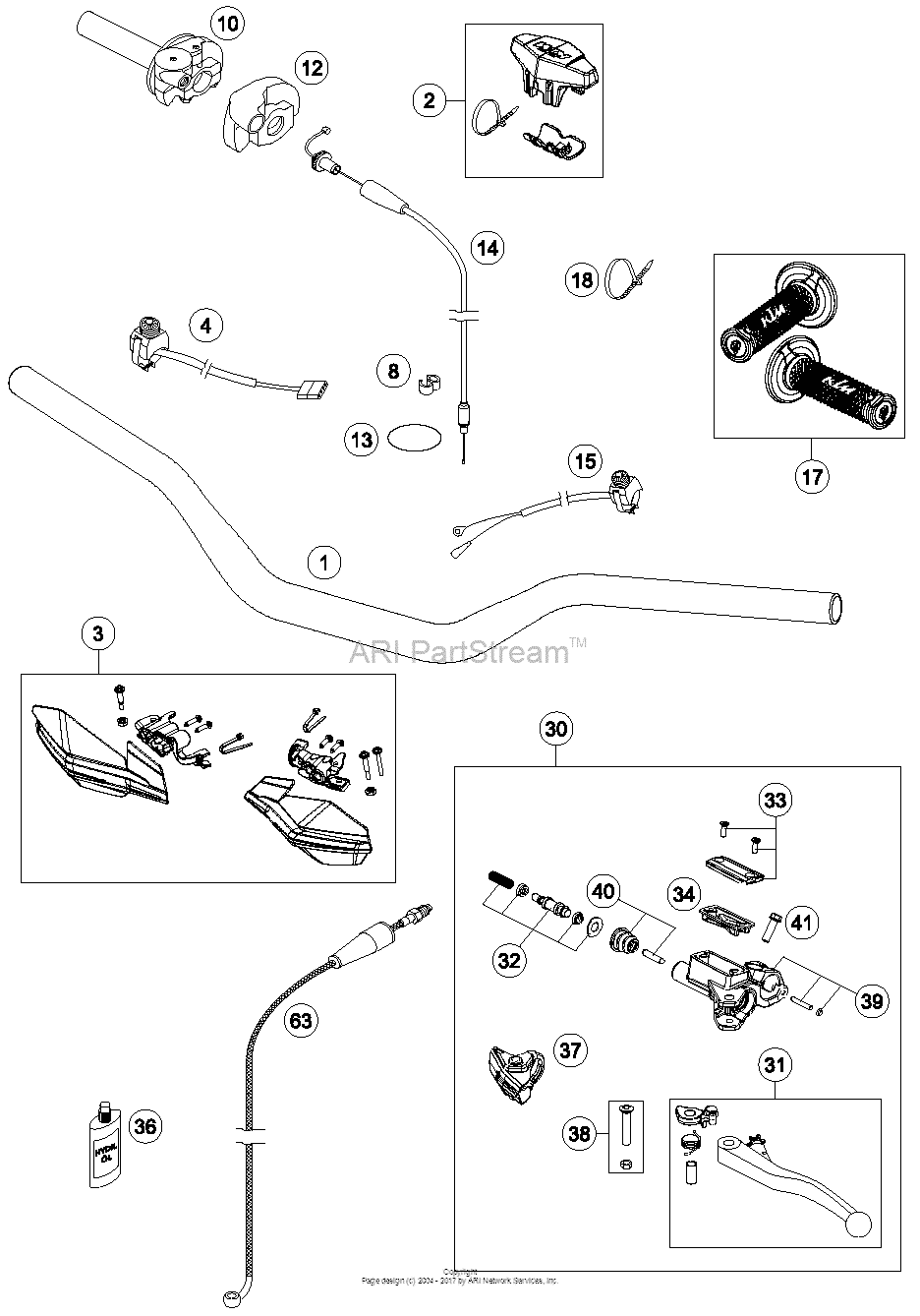 Handlebar, Controls