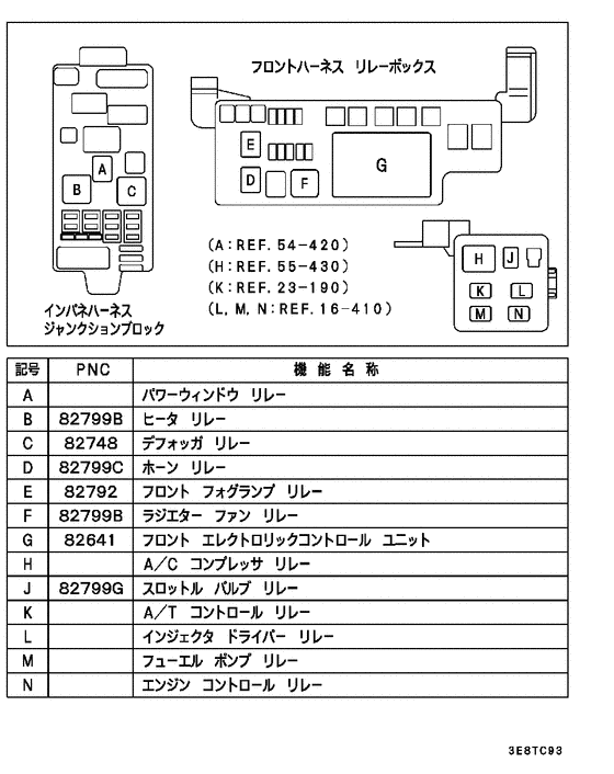 Relay,flasher & sensor