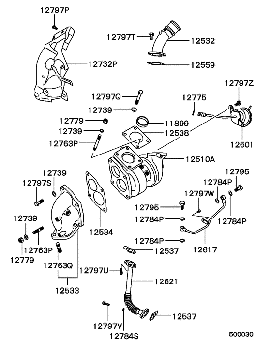 Turbocharger & supercharger