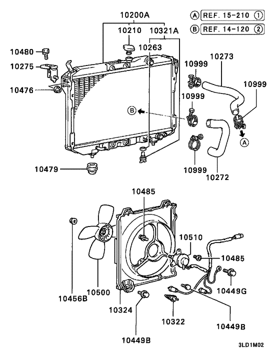Radiator,hose & condenser tank