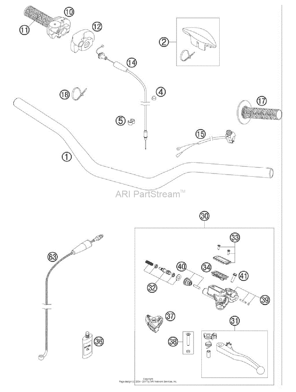 Handlebar, Controls