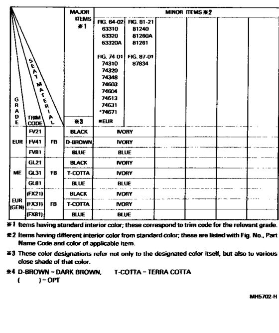 Color Finding Table