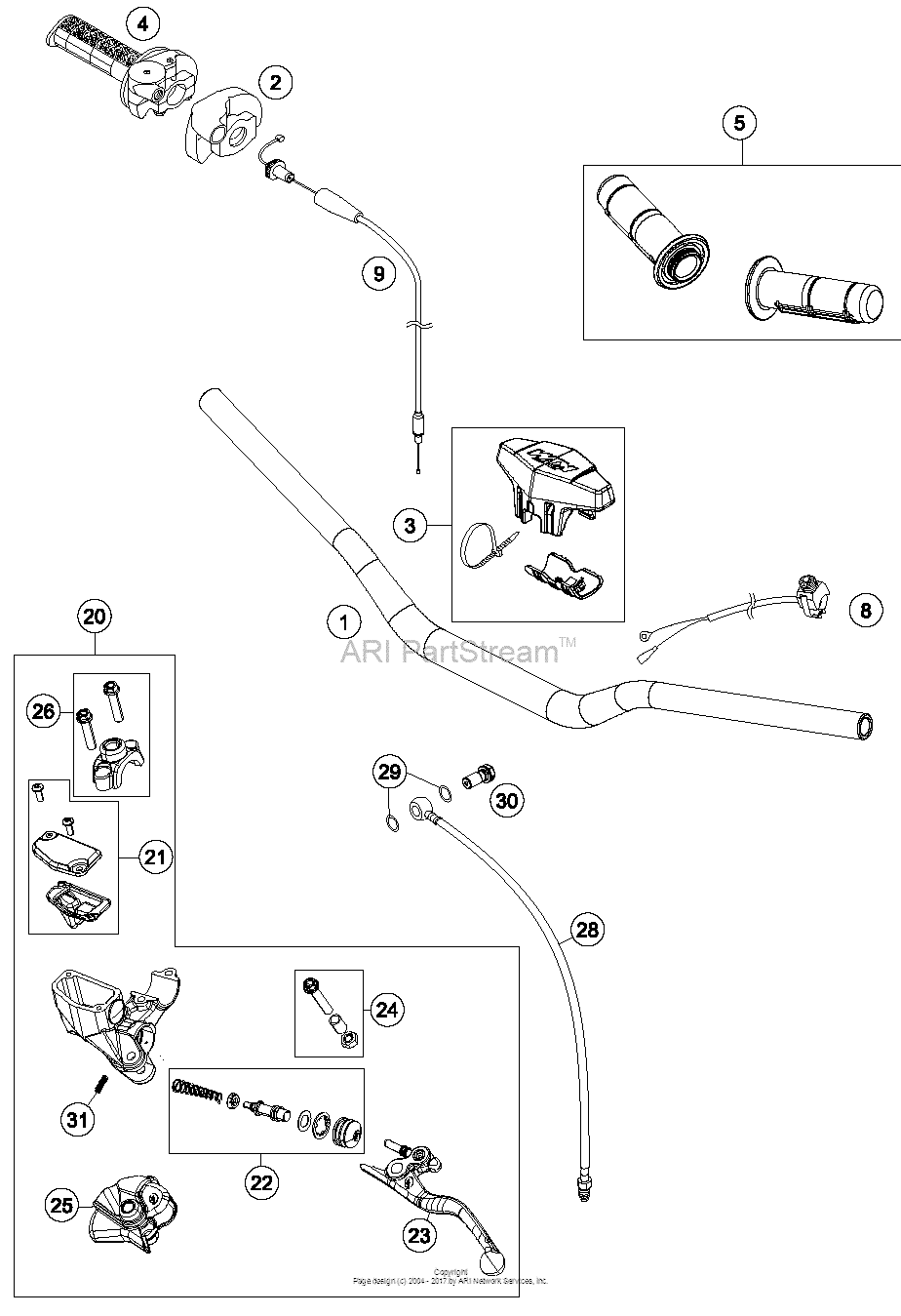 Handlebar, Controls