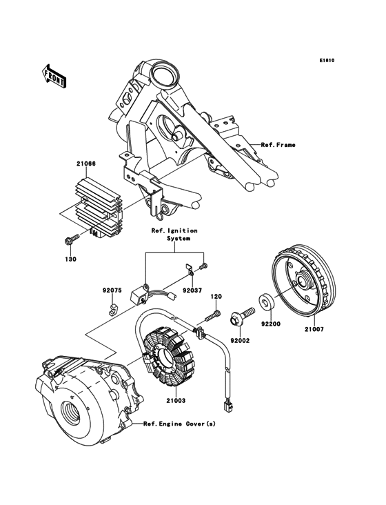 Generator