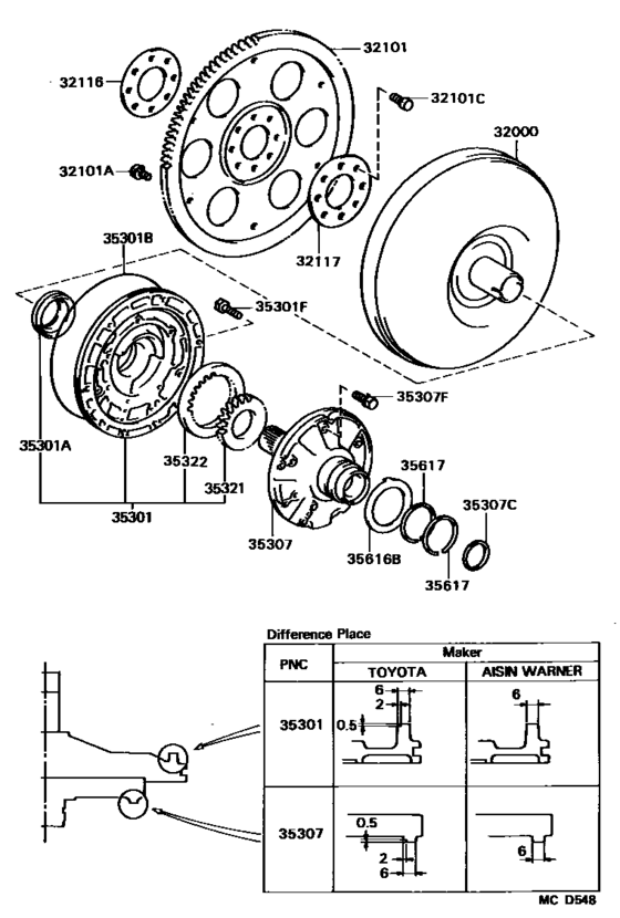 Torque Converter, Front Oil Pump & Chain (Atm)