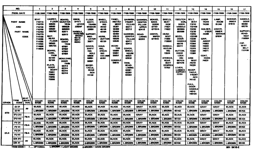 Color Finding Table
