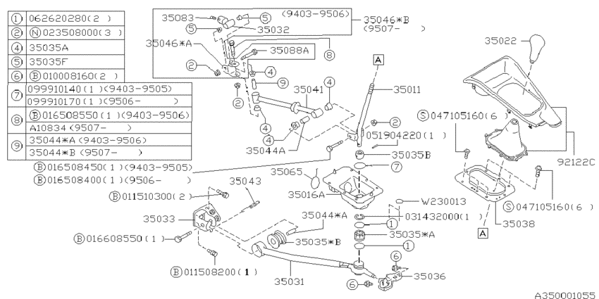 Manual gear shift system