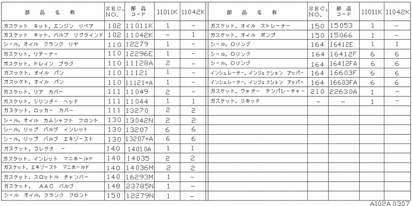 Engine gasket kit