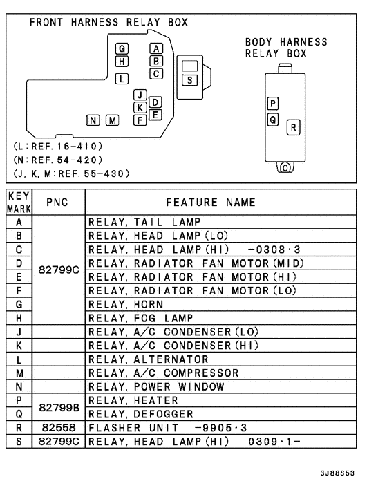 Relay,flasher & sensor