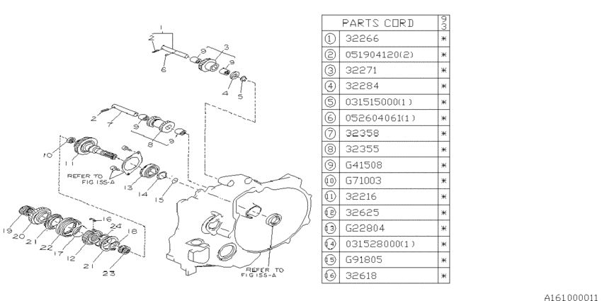 Ecvt, foward & reverse gear