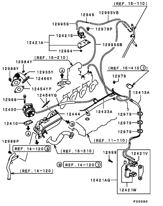 Emission control