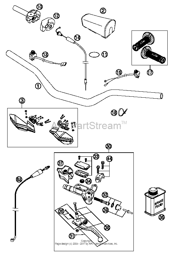 Handlebar, Controls