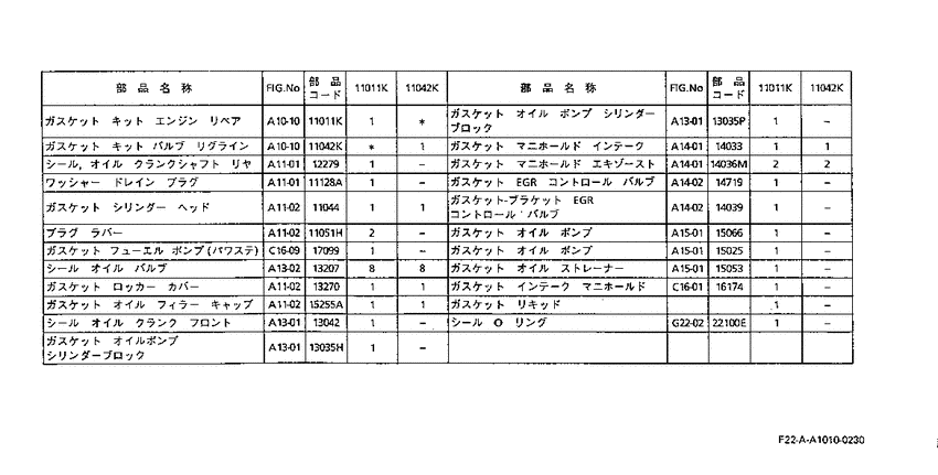 Engine gasket kit