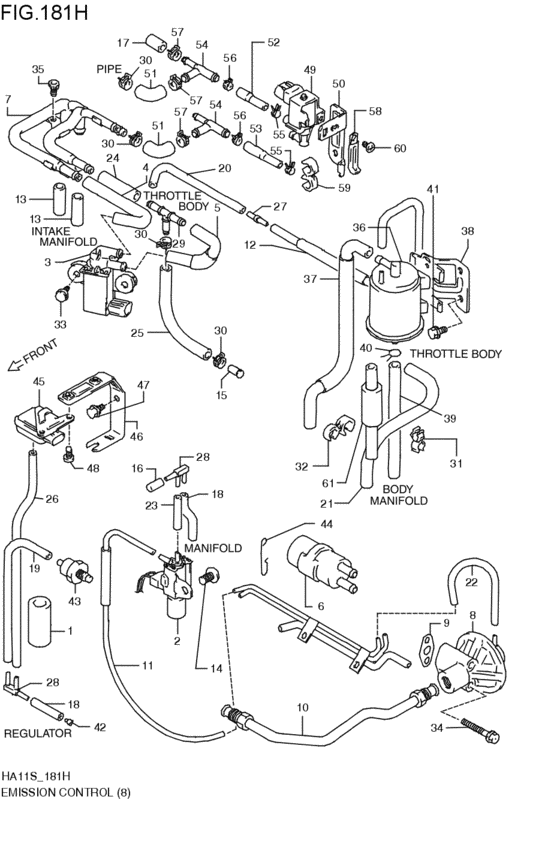 emission control