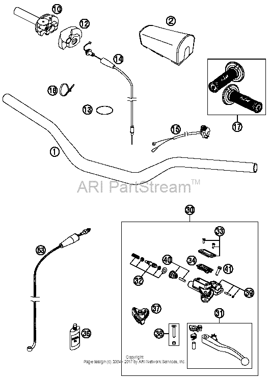 Handlebar, Controls