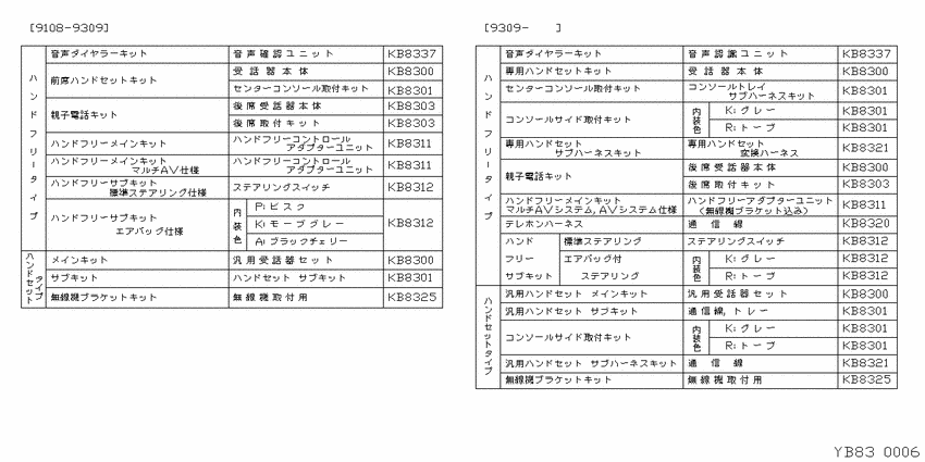 ｼﾞﾄﾞｳｼｬﾃﾞﾝﾜ