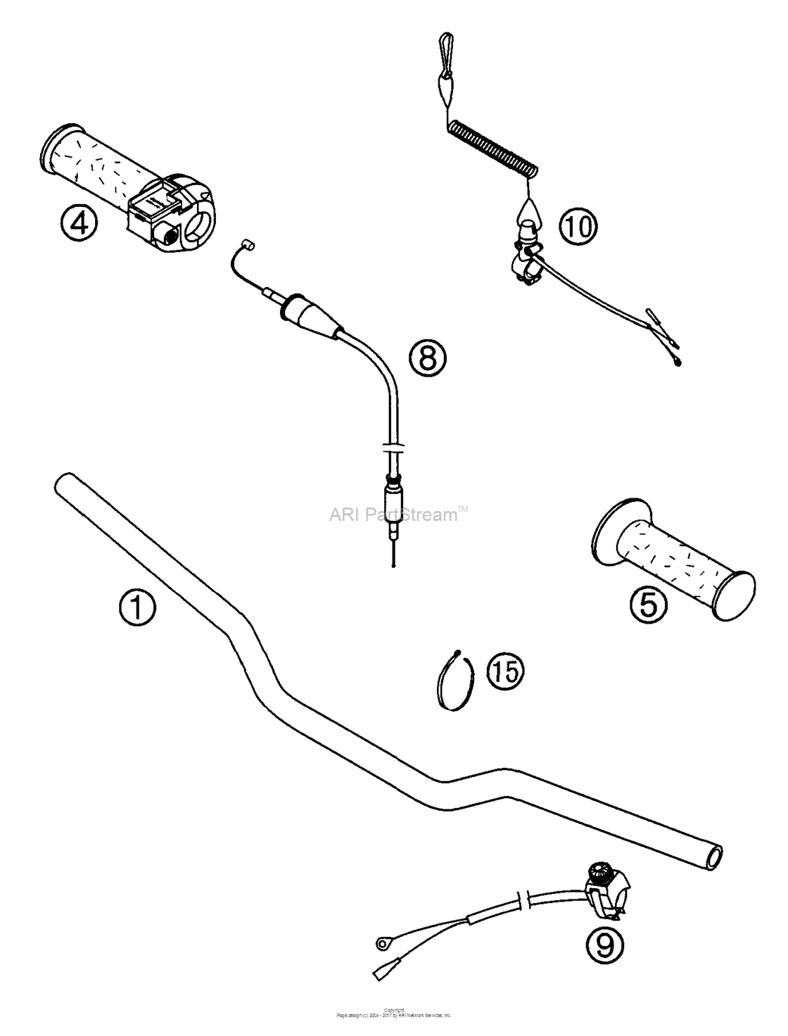 Handlebar, Controls