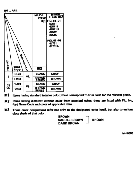 Color Finding Table